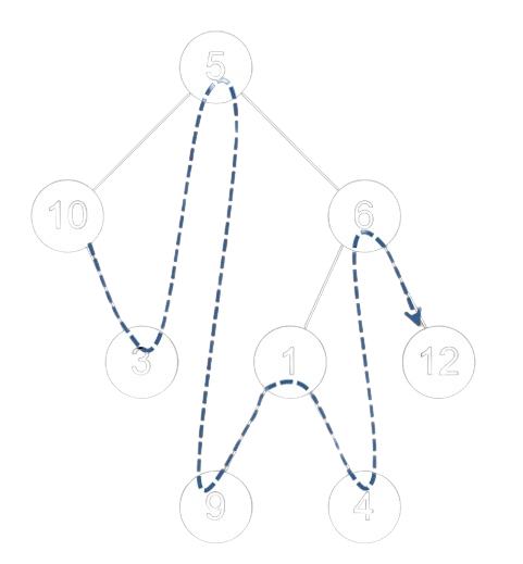 Exemple de parcours en profondeur infixe d'un AB