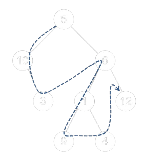 Exemple de parcours en profondeur préfixe d'un AB