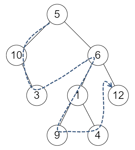 Exemple de parcours en profondeur préfixe d'un AB