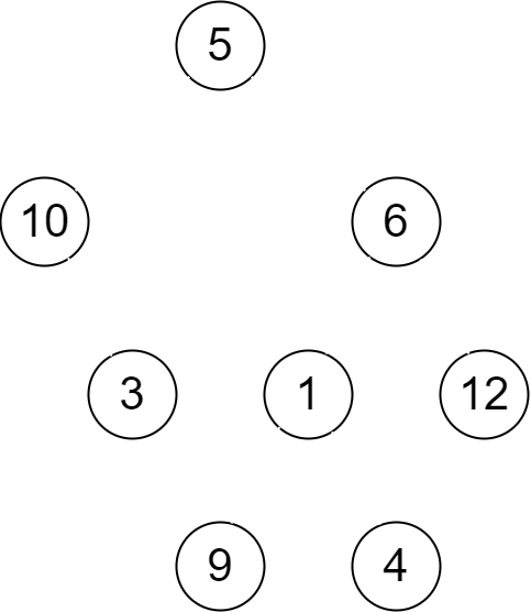 Un exemple d'arbre binaire
