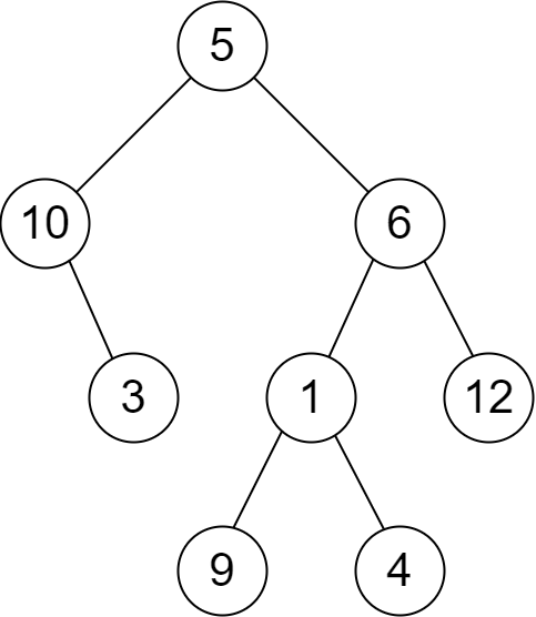 Un exemple d'arbre binaire