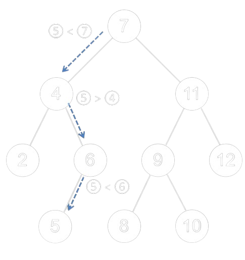 Exemple d'insertion d'une clé dans ABR