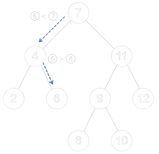 Exemple de recheche d'une clé dans ABR
