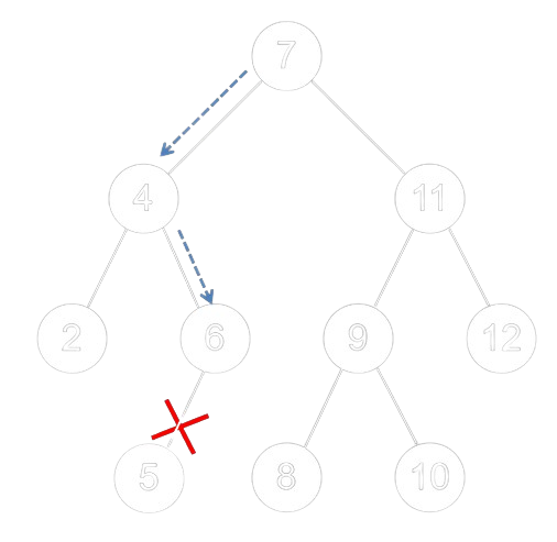 Exemple de suppression d'une feuille dans un ABR