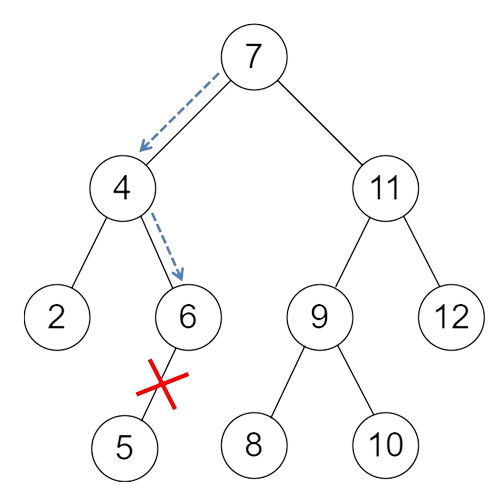 Exemple de suppression d'une feuille dans un ABR