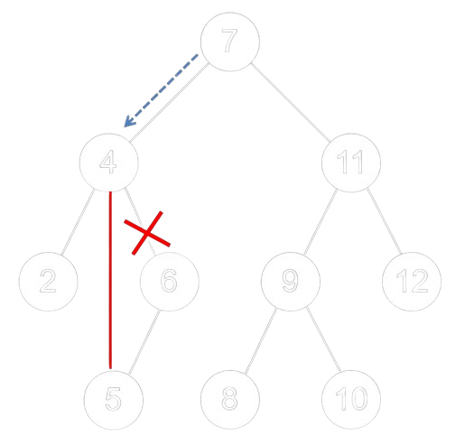 Exemple de suppression d'un noeud avec un seul fils dans un ABR