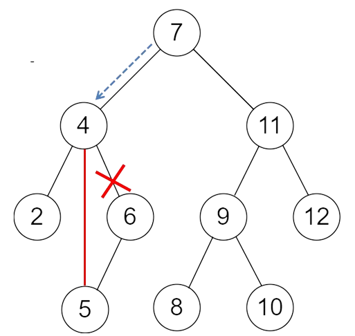 Exemple de suppression d'un noeud avec un seul fils dans un ABR