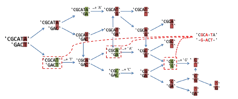 Alignement séquences - Etape 5