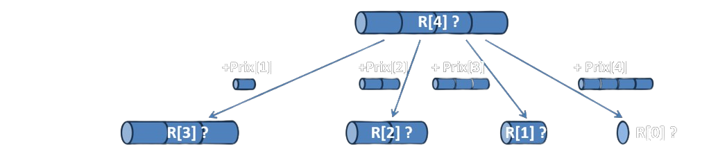 Découpe d'une tige de 4 m - étape 1