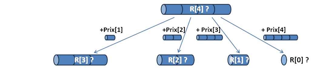 Découpe d'une tige de 4 m - éape 1