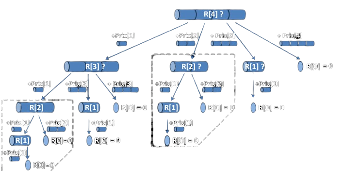 Découpe d'une tige de 4 m - arbre complet
