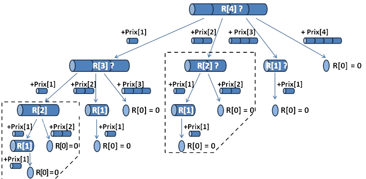 Découpe d'une tige de 4 m - arbre complet