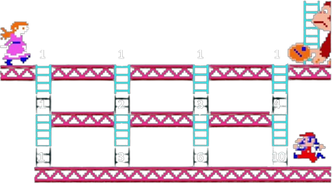 Chemin de mario sur un quadrillage 3 x 4