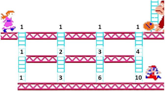 Chemin de mario sur un quadrillage 3 x 4