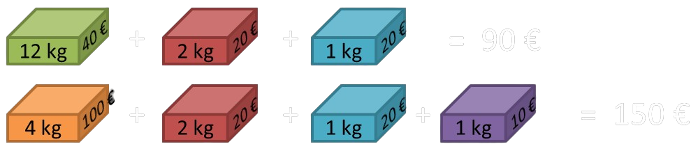 Exemples d'objets mis dans le sac à dos