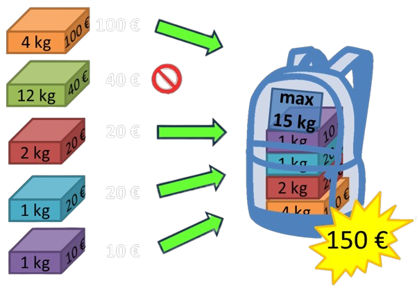 Algorithme glouton par valeur dans l'exemple précédant