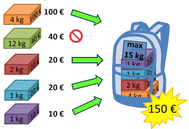Algorithme glouton par valeur dans l'exemple précédant