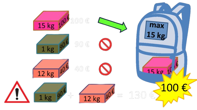 Algorithme glouton par valeur dans un autre exemple
