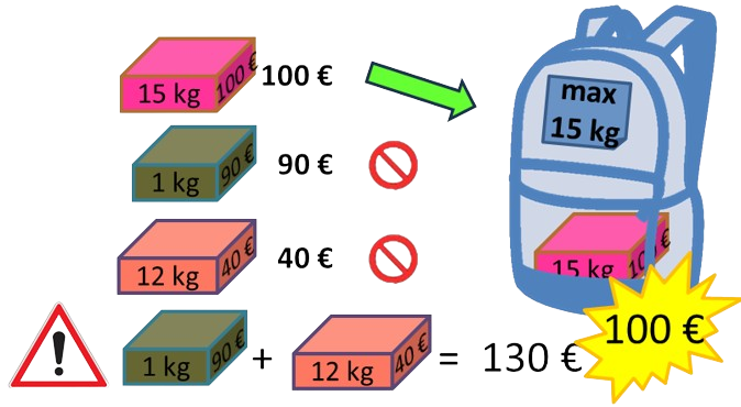 Algorithme glouton par valeur dans un autre exemple