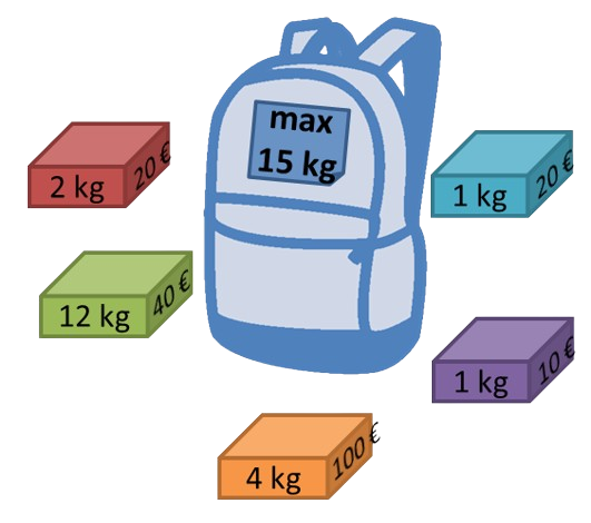 Un sac à dos avec des objets de poids et valeurs différents à mettre dans le sac à dos