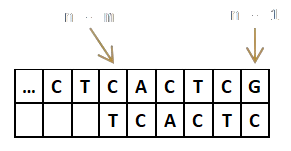 La valeur finale de i est n-m inclus