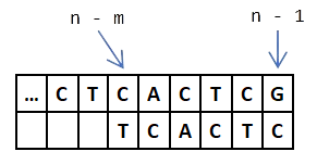 La valeur finale de i est n-m inclus