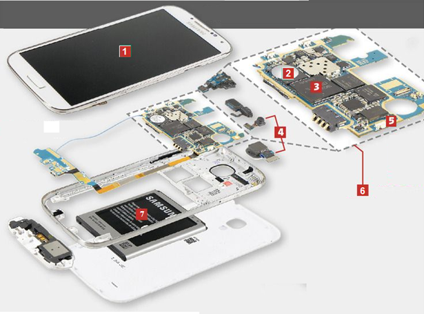 Associer les noms des composants d'un smartphone