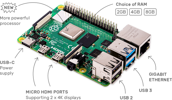 Un Raspberry Pi