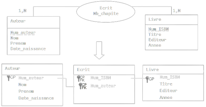 L'association Ecrit représentée par une relation