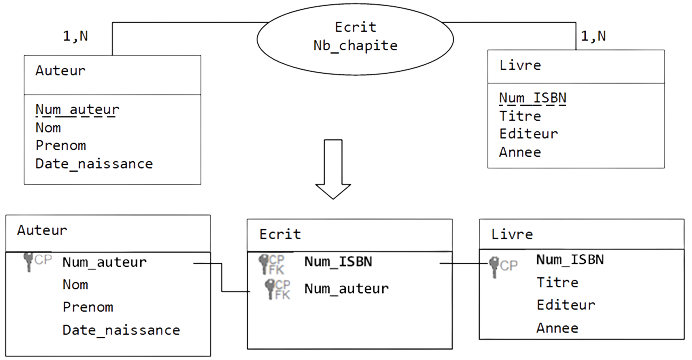L'association Ecrit représentée par une relation
