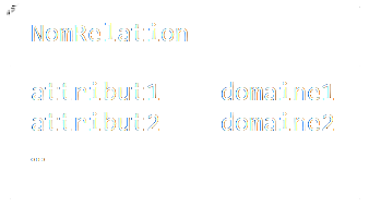 Schéma d'une relation représenté sous forme graphique