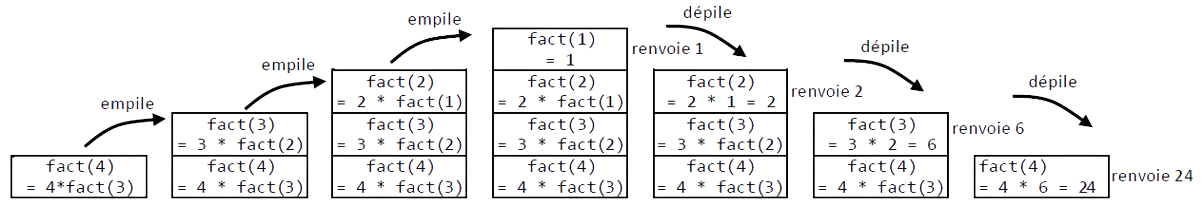 Pile d'appels de fact(4)