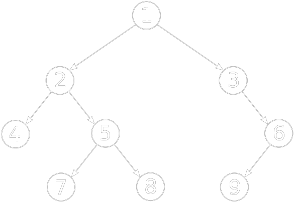 Exemple d'arbre binaire contenant des chiffres