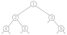 Exemple d'arbre binaire contenant des chiffres