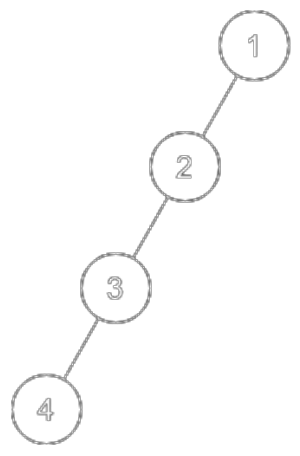 Un arbre binaire filiforme