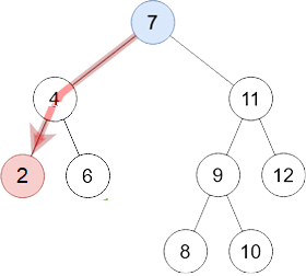 Recherche du min dans un ABR