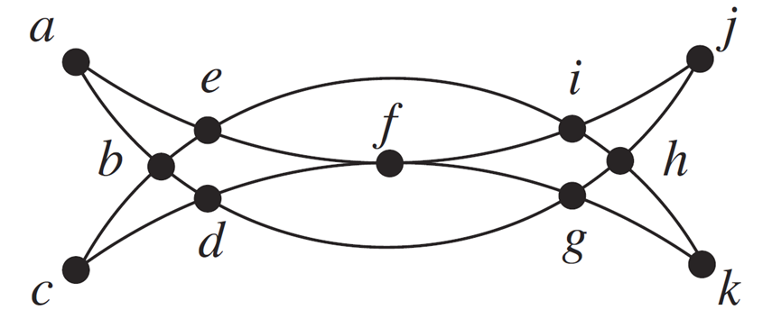 Tracer un cycle eulérien 