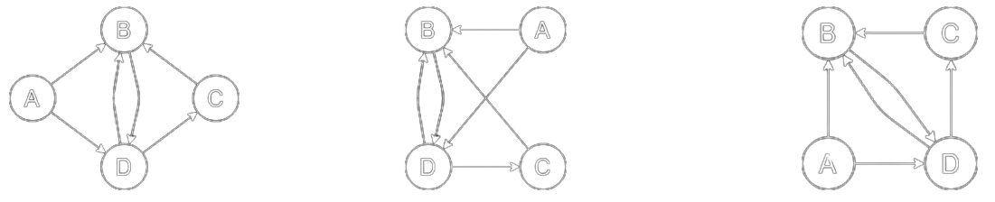 Graphes - Ressources de Terminale NSI