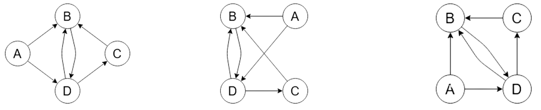 Graphes - Ressources de Terminale NSI