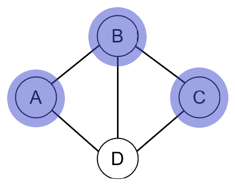 Voisisage de D dans un graphe non orienté