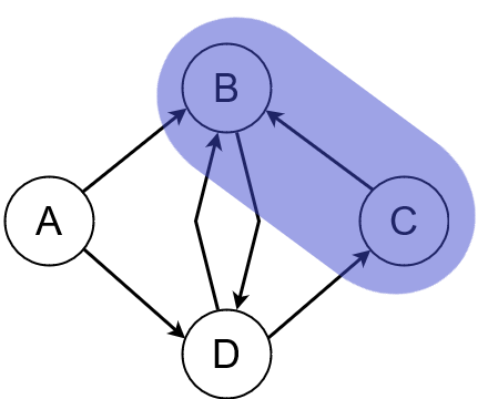 Voisinage de A dans un graphe orienté