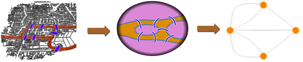 Le problème des sept ponts de Königsberg